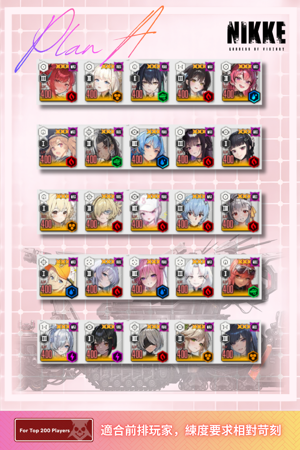 【攻略】第32期單突古鐵 - 機制講解及隊伍分享 @勝利女神:妮姬 哈啦板 - 巴哈姆特